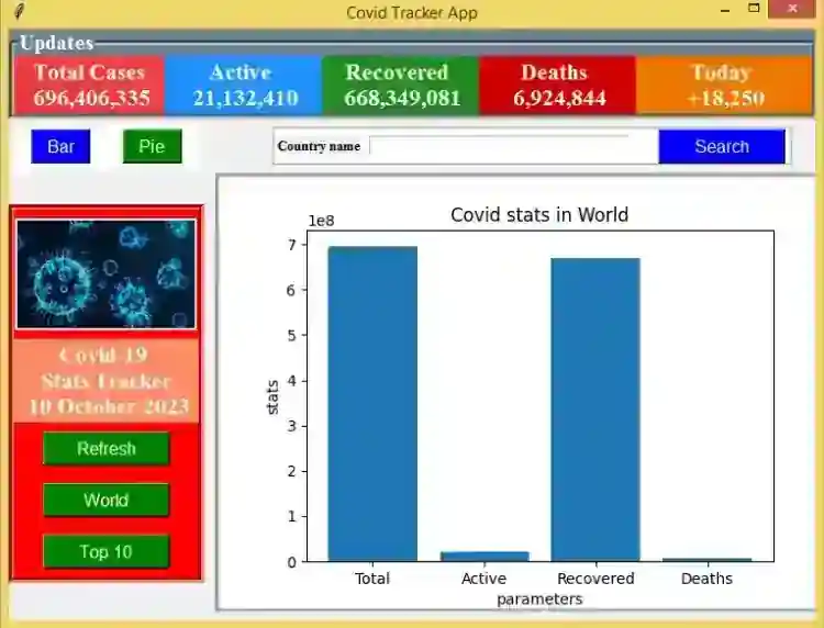 Covid Tracker App using Tkinter in Python with Source Code