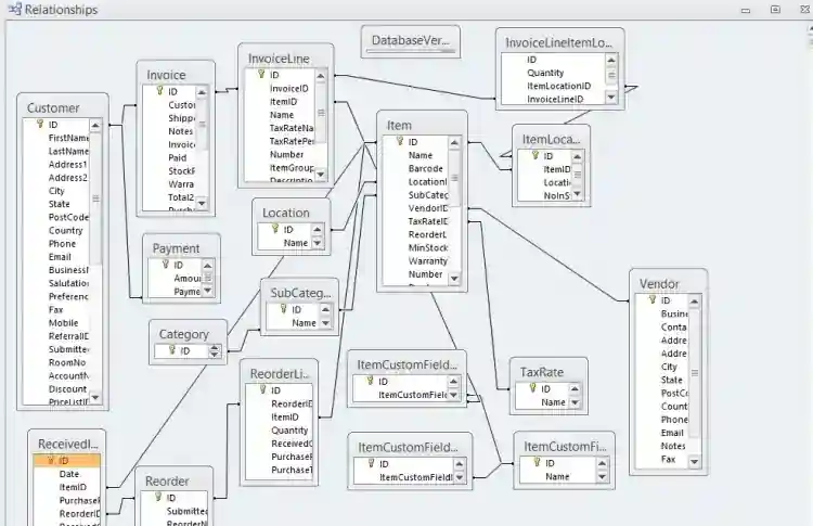 Advanced Sales and Inventory System Database Tables