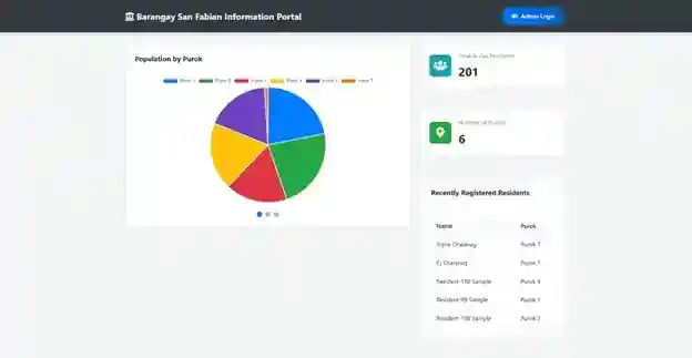 Barangay Resident Profiling and Information Management System (BRPMS) in PHP/MySQL