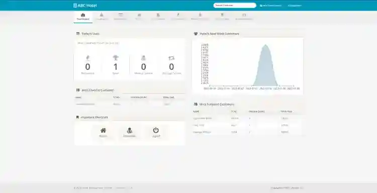 Hotel Management System in PHP using CodeIgniter Framework Free Source Code