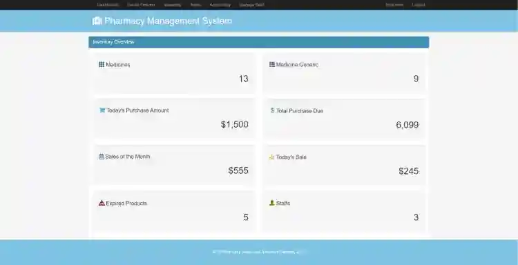 Pharmacy Sales and Inventory System in PHP using CodeIgniter Framework Free Source Code