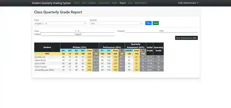 Simple Student Quarterly Result/Grade System in PHP and MySQL Free Source Code
