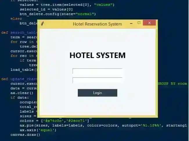 Hotel Reservation Sytem Using Tkinter and SQLite in Python with Source Code